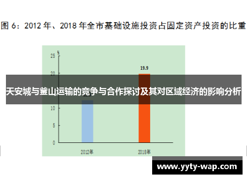 天安城与釜山运输的竞争与合作探讨及其对区域经济的影响分析
